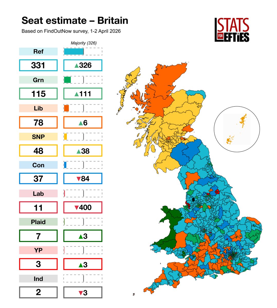 Stats for Lefties 🍉🏳️⚧️ tweet media