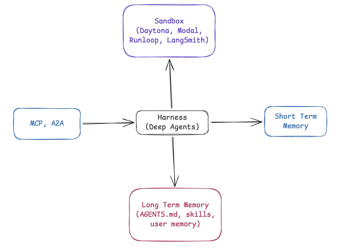 Harrison Chase tweet media