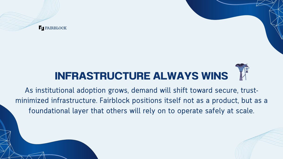 In the long run, the biggest winners in crypto wont be platforms but the invisible layers securing them.

As institutions scale, they need systems they dont have to trust.

That where <a href="/0xfairblock/">Fairblock</a>  quietly becomes indispensable.