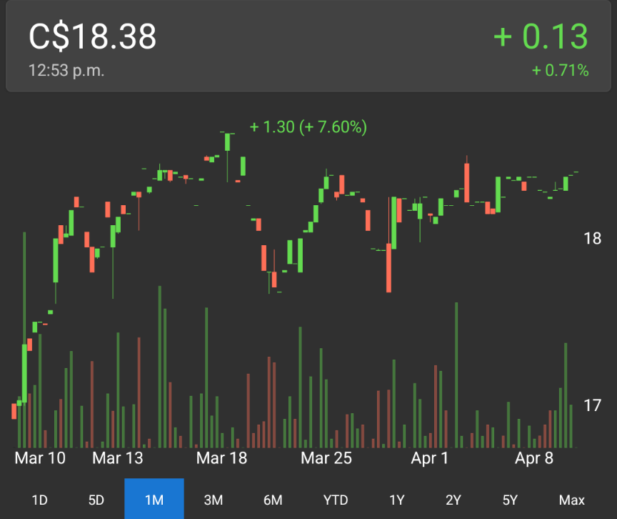 IRResistible CAGRs🍁 tweet media