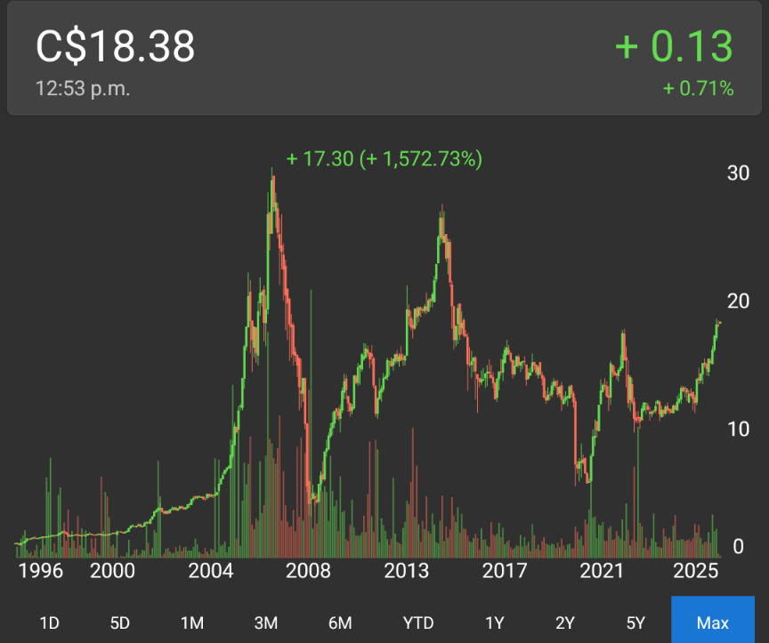 IRResistible CAGRs🍁 tweet media