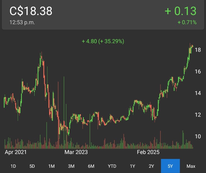 IRResistible CAGRs🍁 tweet media