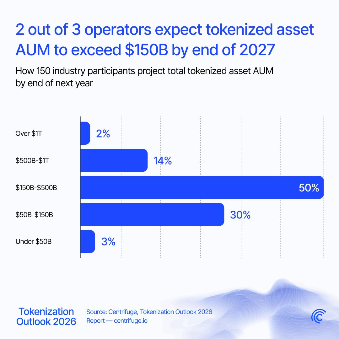 Centrifuge tweet media