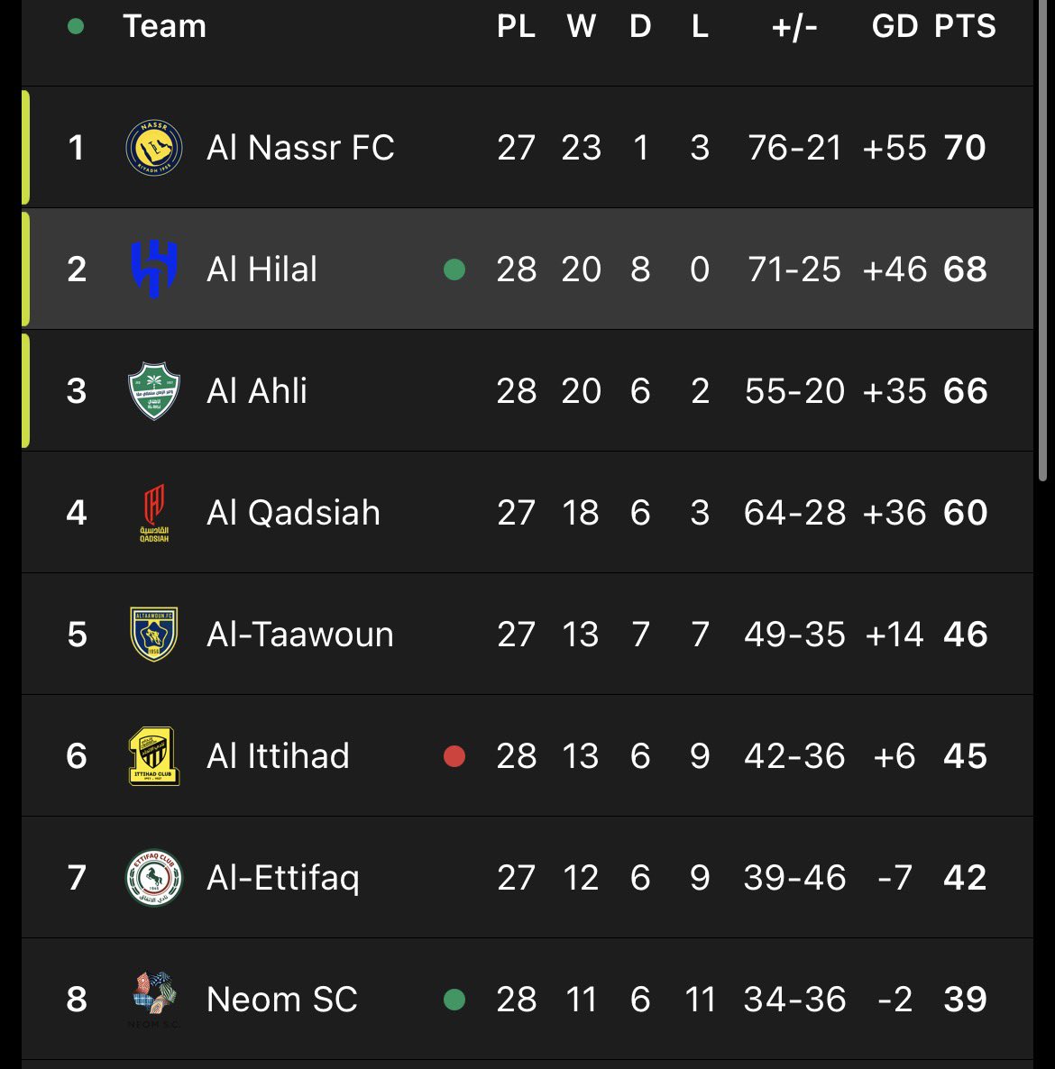 ‏ғᴀɪsᴀʟ ᴀʟᴏᴛᴀɪʙɪ 🇸🇦 tweet media