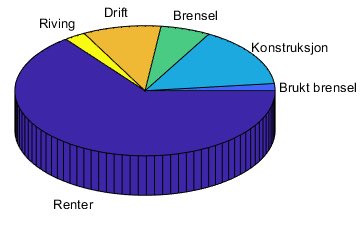 Klimavenner for Kjernekraft tweet media