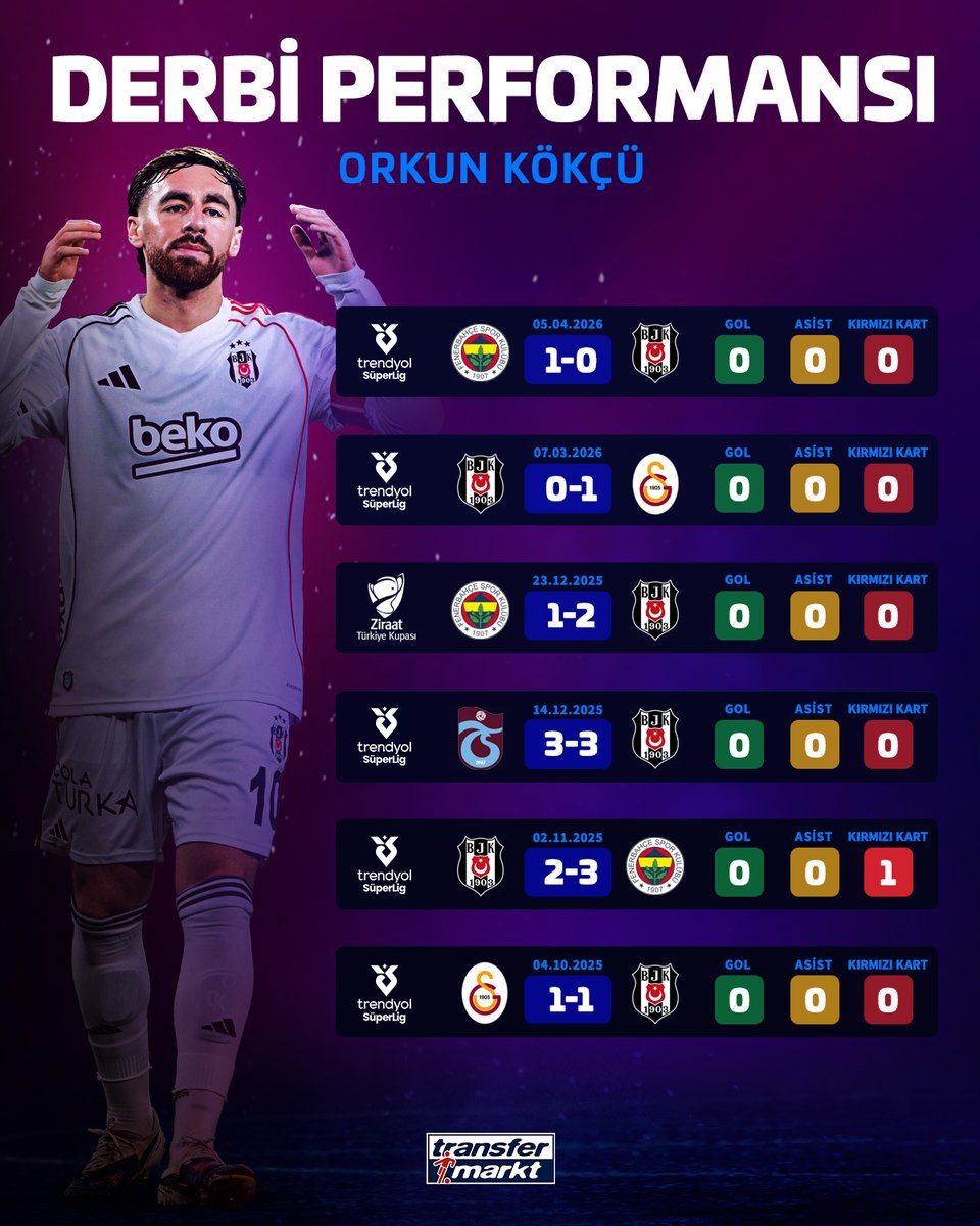 Transfermarkt.com.tr tweet media