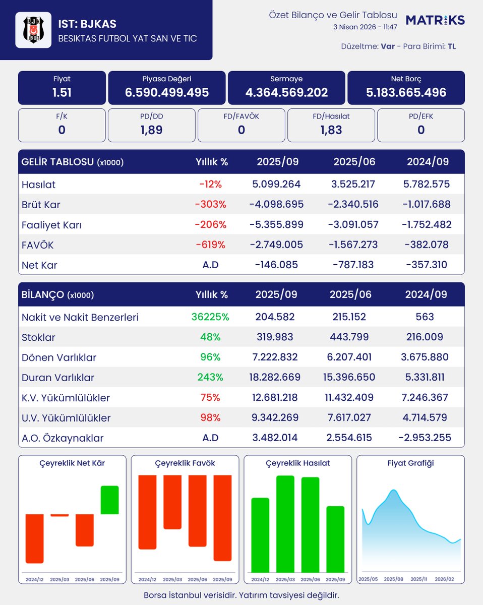 Matriks Bilanco tweet media
