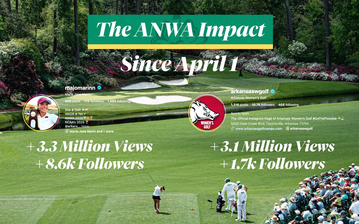 RazorbackWGolf's tweet photo. .@anwagolf just means more 🌺 https://t.co/v1LZiThYbb