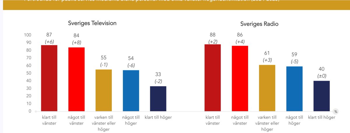 InteSosse 🪓🇸🇪🇺🇦 tweet media