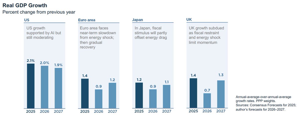 Peterson Institute tweet media