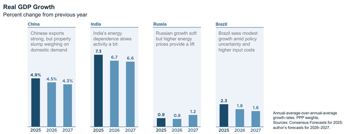 Peterson Institute tweet media