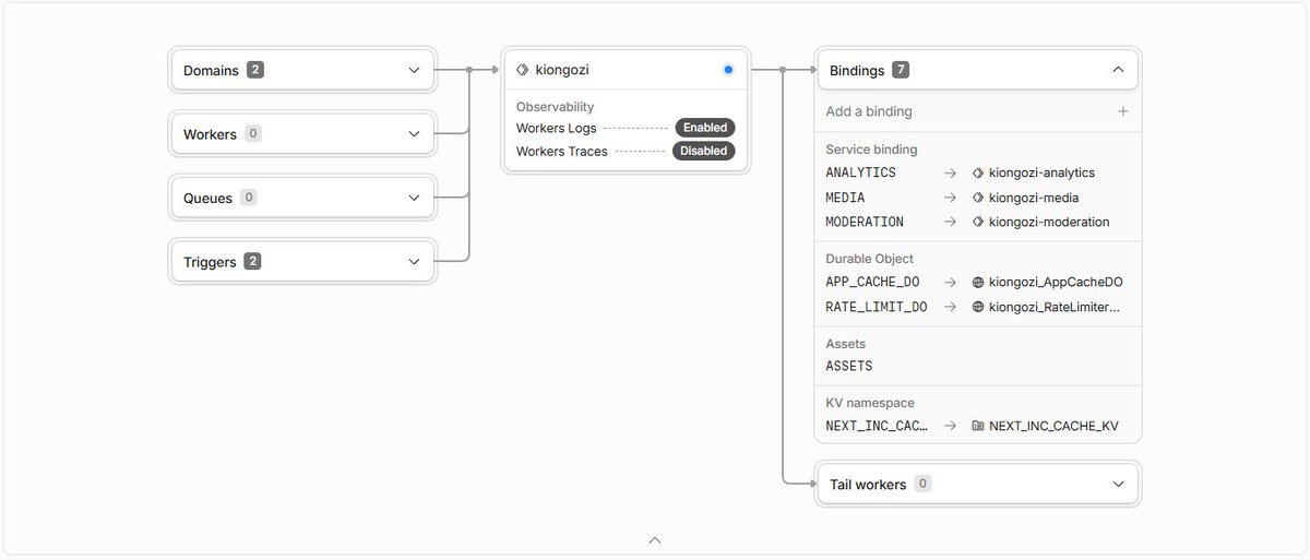 We have Kiongozi on Cloudflare so simple.