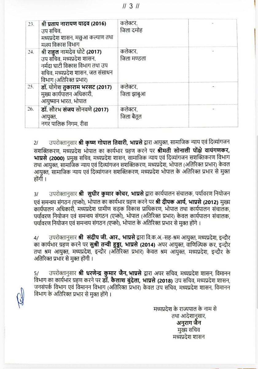 drbrajeshrajput's tweet photo. मध्य प्रदेश में बड़ी प्रशासनिक सर्जरी ,, छब्बीस आईएएस अफसर बदले गये,, भोपाल के कलेक्टर का भी तबादला हुआ ,,@VistaarNews ने सुबह ही बता दिया था की आज सीएम और सीएस की बैठक हुई है जिसमें इस लिस्ट को मंजूरी मिला गई है,, https://t.co/8nDFqm7NaL