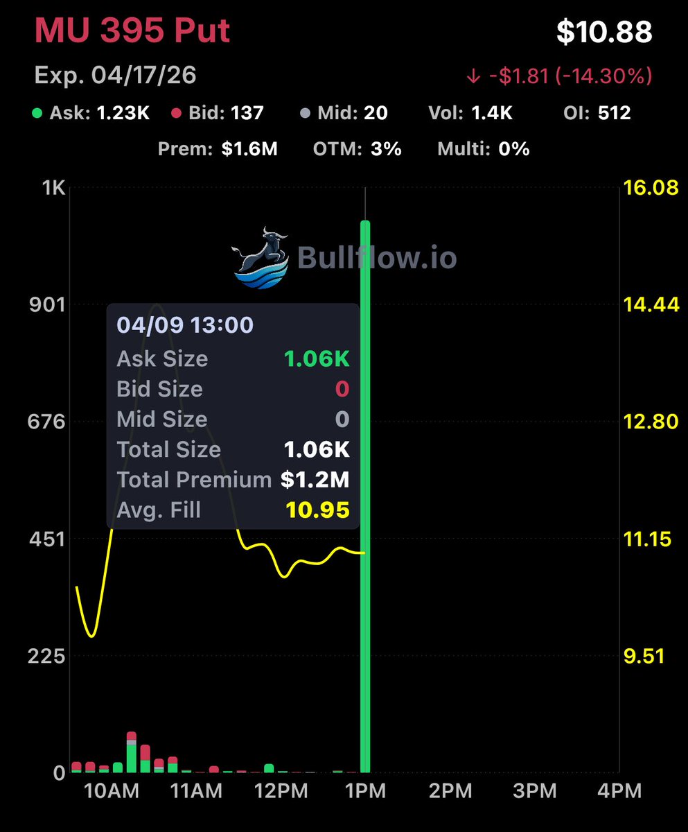 Flow God tweet media