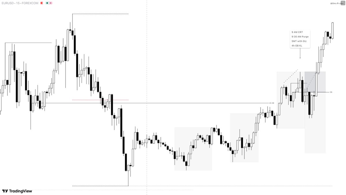 ONES Trades tweet media