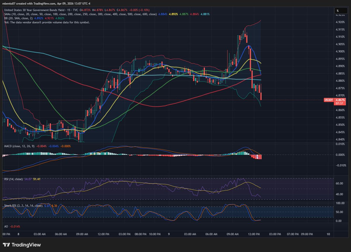 Michael Bento tweet media