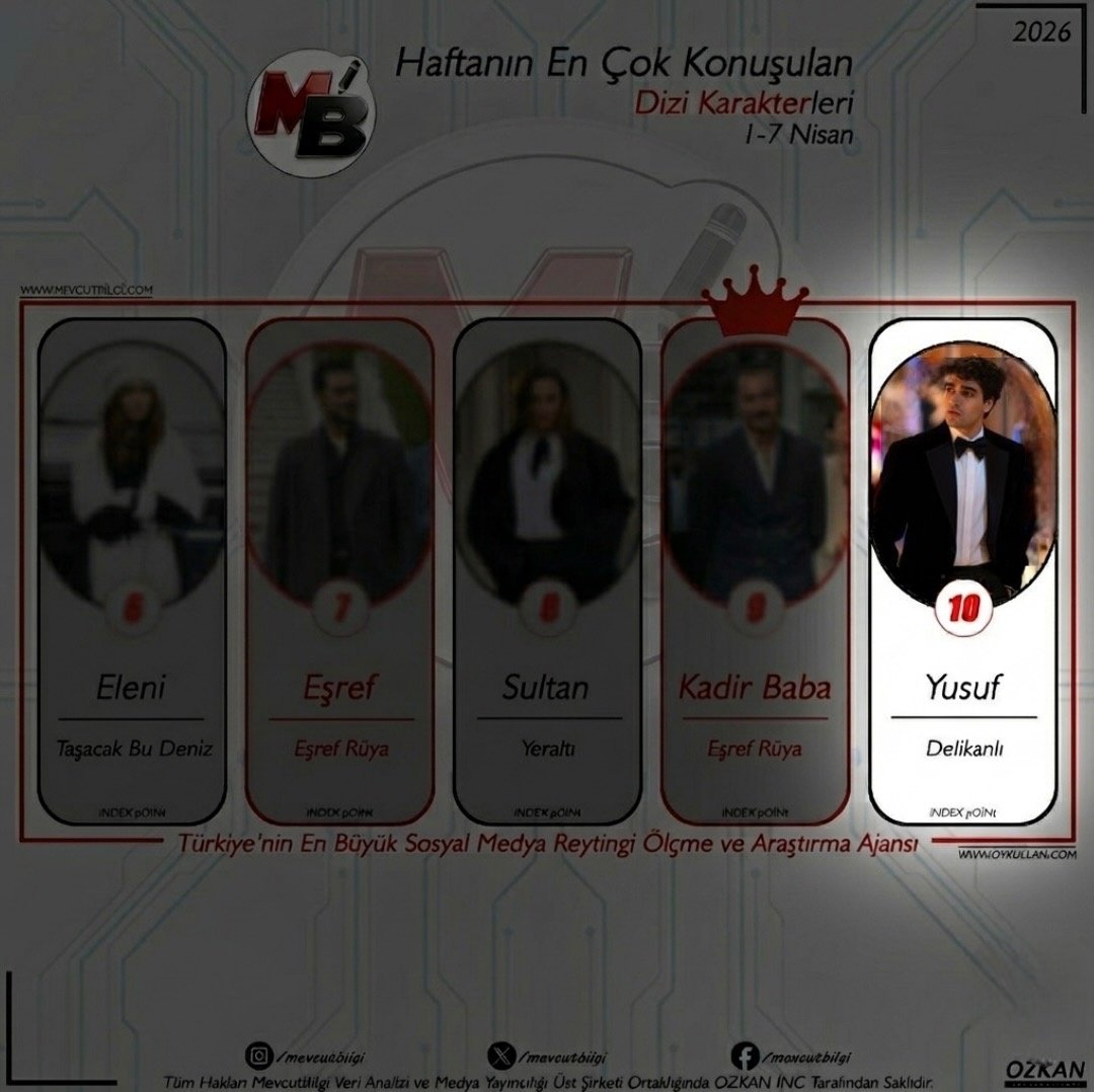 YusDil Etkinlik tweet media