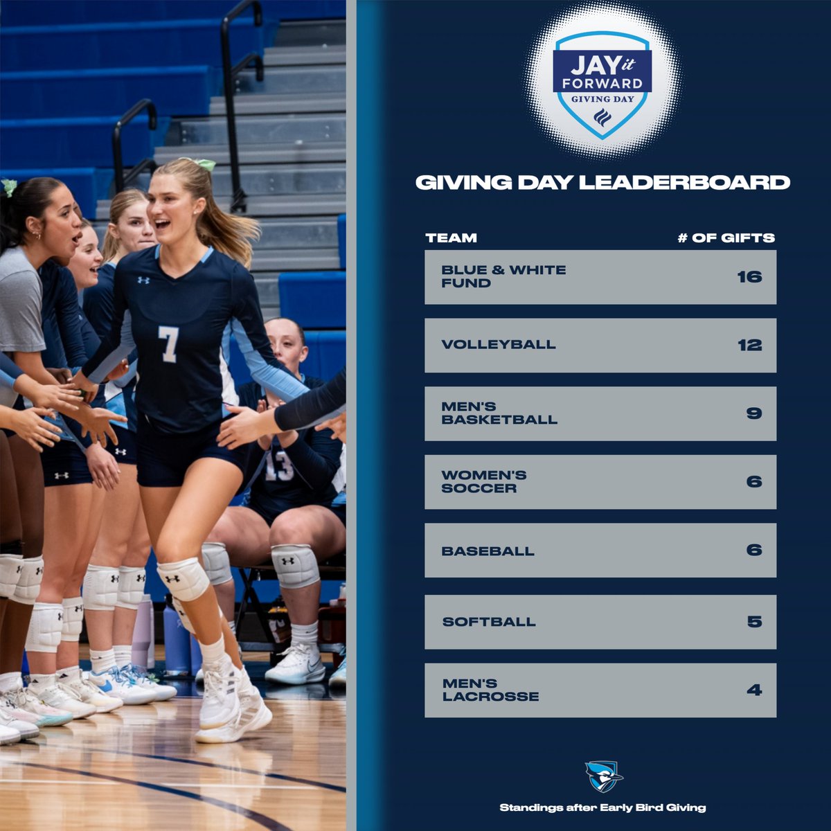 Elmhurst University Athletics tweet media