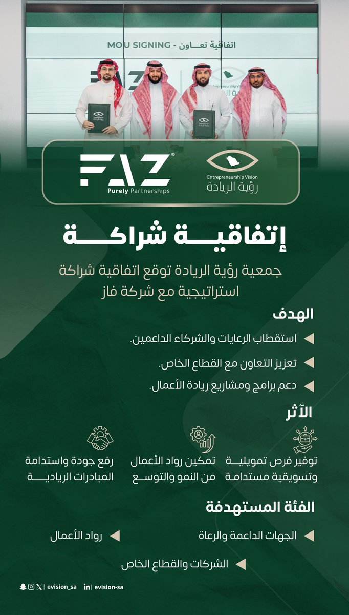 تعزيز الشراكات النوعية لتمكين المبادرات الريادية،
وقّعت جمعية رؤية الريادة اتفاقية شراكة استراتيجية مع <a href="/fazpartnerships/">FAZ Partnerships - شركة فاز للرعايات</a>  بهدف استقطاب الرعايات والشركاء الداعمين، وتعزيز التعاون مع القطاع الخاص، بما يسهم في دعم برامج ومشاريع ريادة الأعمال ورفع كفاءتها واستدامتها.

#رؤية_الريادة
