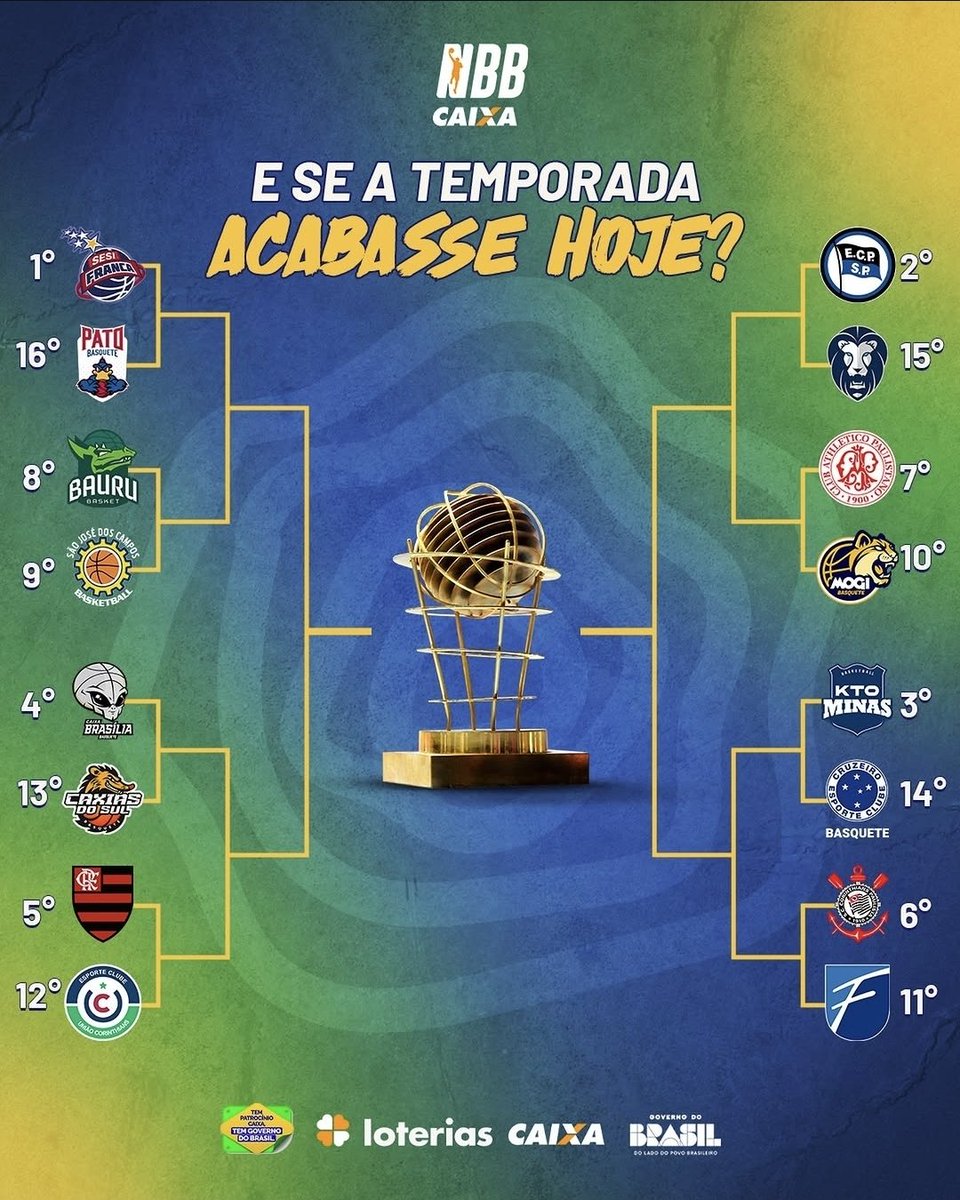 Bessa_Leo's tweet photo. Muito perigoso o que faz o @NBB, pois está INVALIDANDO o efeito suspensivo que o Pleno do STJD concedeu ao Botafogo. 

"Se a temporada acabasse hoje", o Botafogo quem avançaria aos playoffs, não Pato Basquete, já que o efeito suspensivo foi dado no dia 20 de março.  🔽 https://t.co/hxod7tCyJm