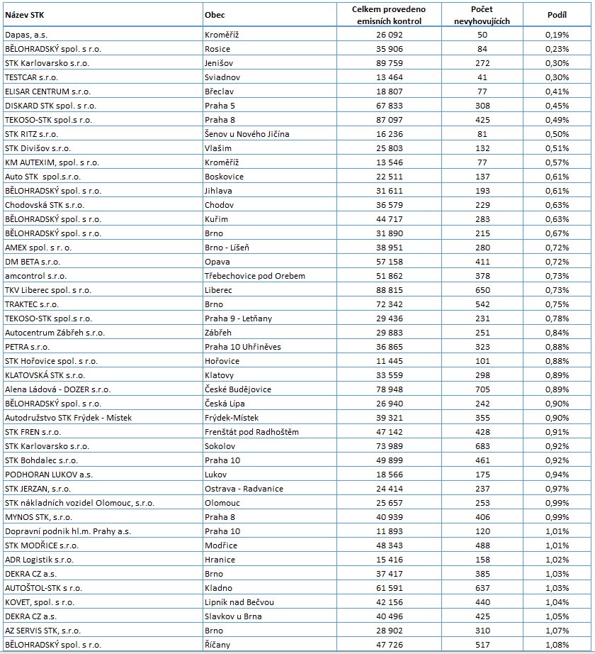 Petr Novák tweet media