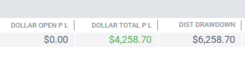 Zooo_Ceo's tweet photo. MAX PAYOUT on day 1
$QQQ #Futures #Trading $NQ #Tradingview https://t.co/Qm3D1U9Rzd