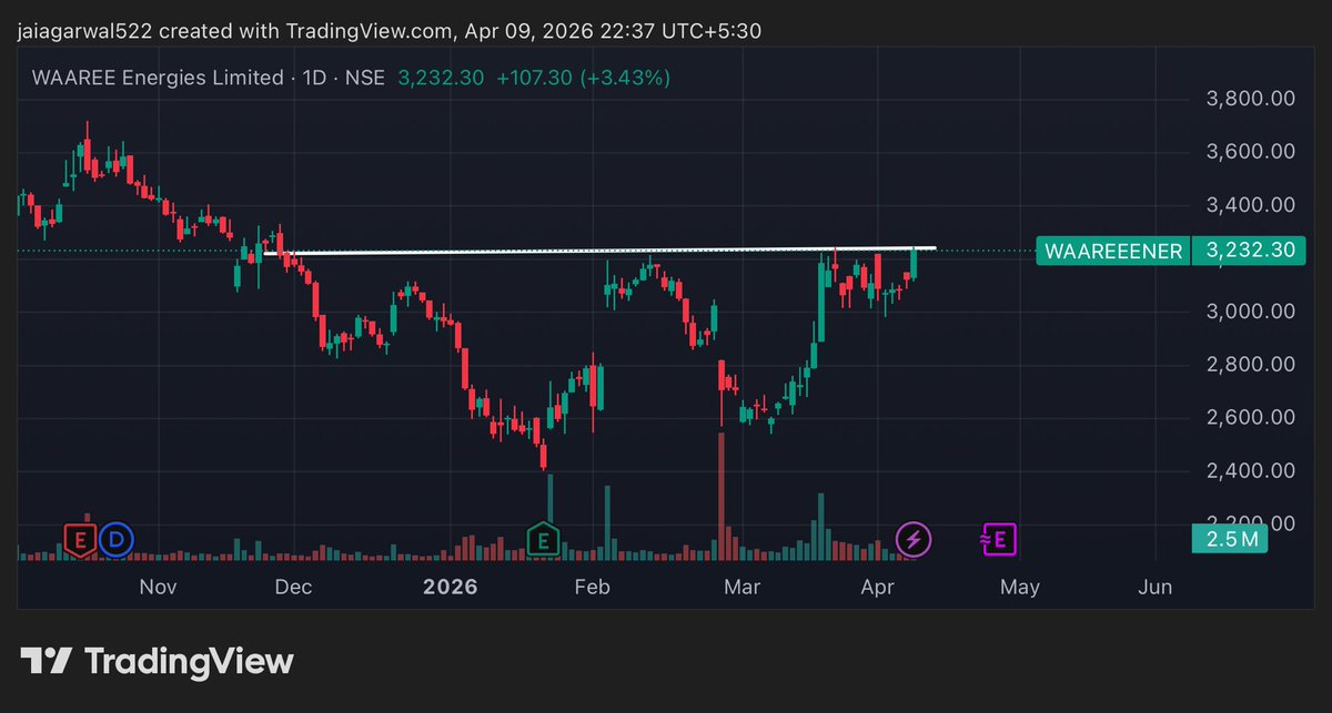 THE TRADING ANGLE tweet media