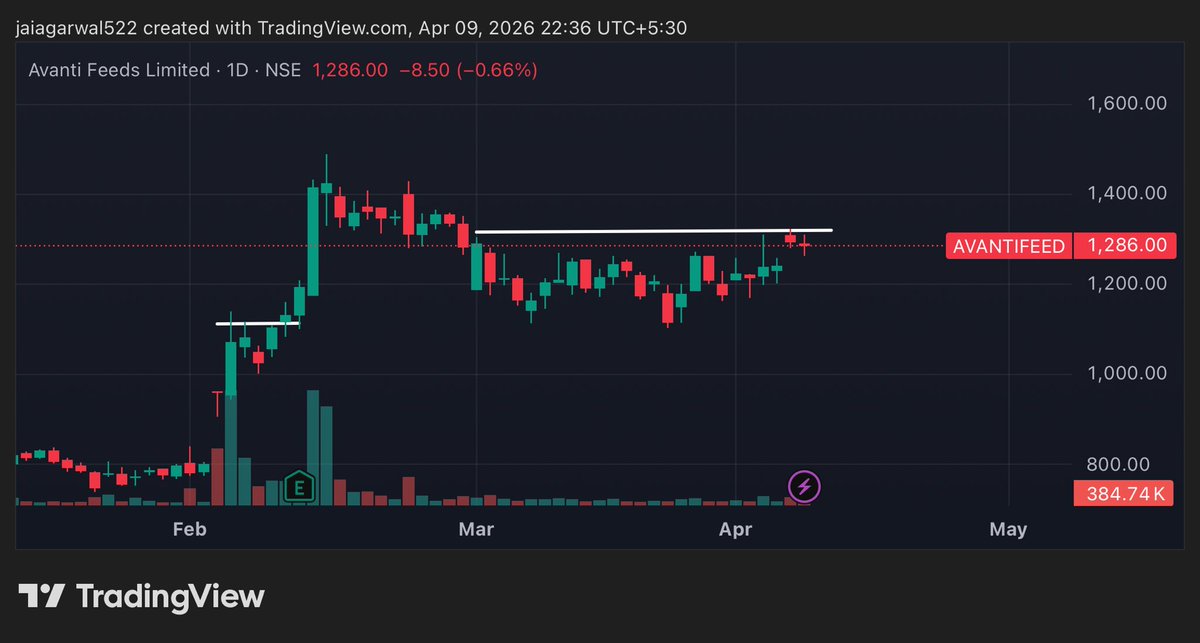 THE TRADING ANGLE tweet media