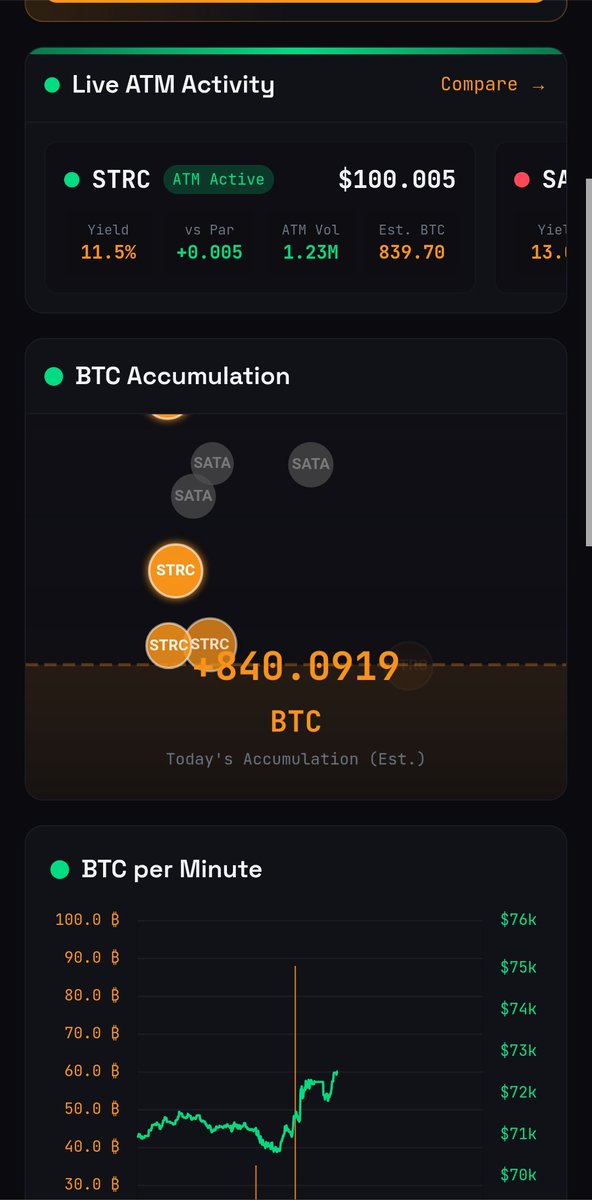 Bitcoin-Investícia do budúcnosti BFI(✸,✸) tweet media