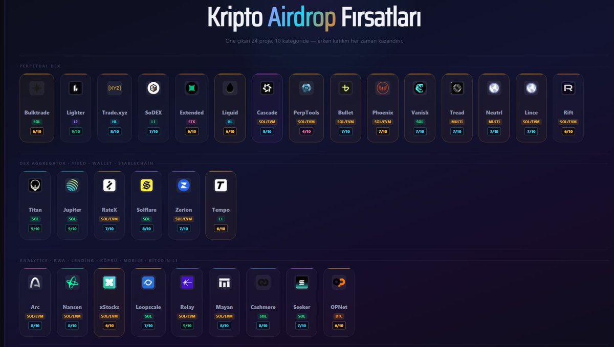 coinkritik's tweet image. Şu an #Airdrop için hangi projeleri kullanalm deseler bahsedeceğim 30 proje 👇görseldekiler olurdu. Daha çok proje var tabii ki fakat çoğu kullanıcı farmladığı için özenle seçiyoruz. Bazı projeler de 2. sezonlarında veya kullanmak ücretsiz ekosisteme artı değer katan projeler.