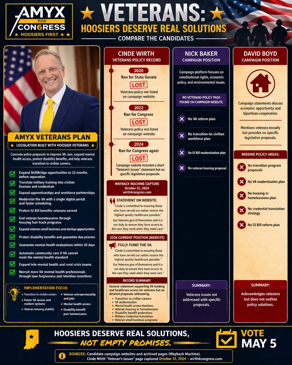 William Kory Amyx for Indiana tweet media