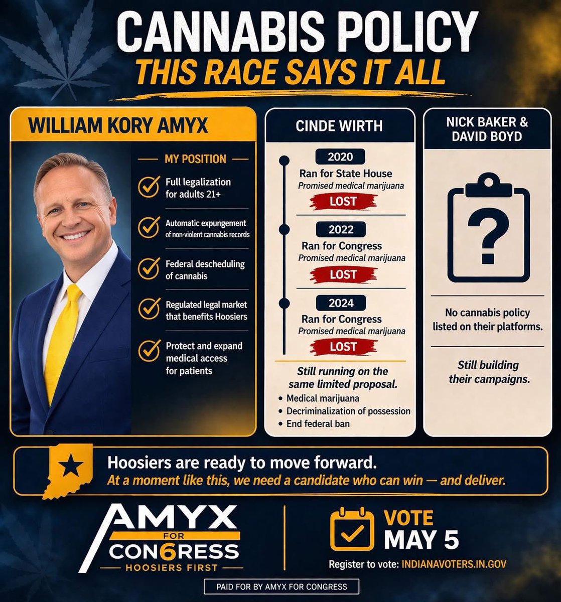 William Kory Amyx for Indiana tweet media