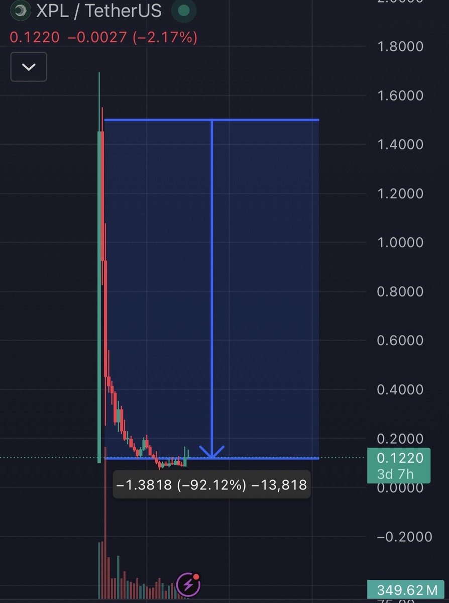 divireizdivi's tweet photo. @LomahCrypto Majestic https://t.co/47p0ieVB6p