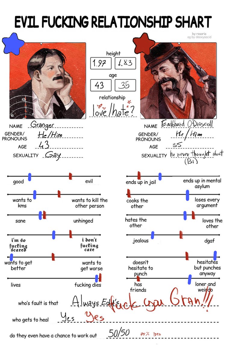 S1lentSadist's tweet photo. Yes, this is #Granhard

#eadbhardodriscoll #ocart #rdroc #rdr2 #rdr2fanar https://t.co/rmFt5jZM5B