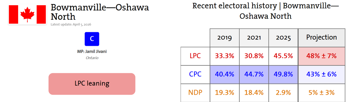 Lissa🍁❤️ tweet media