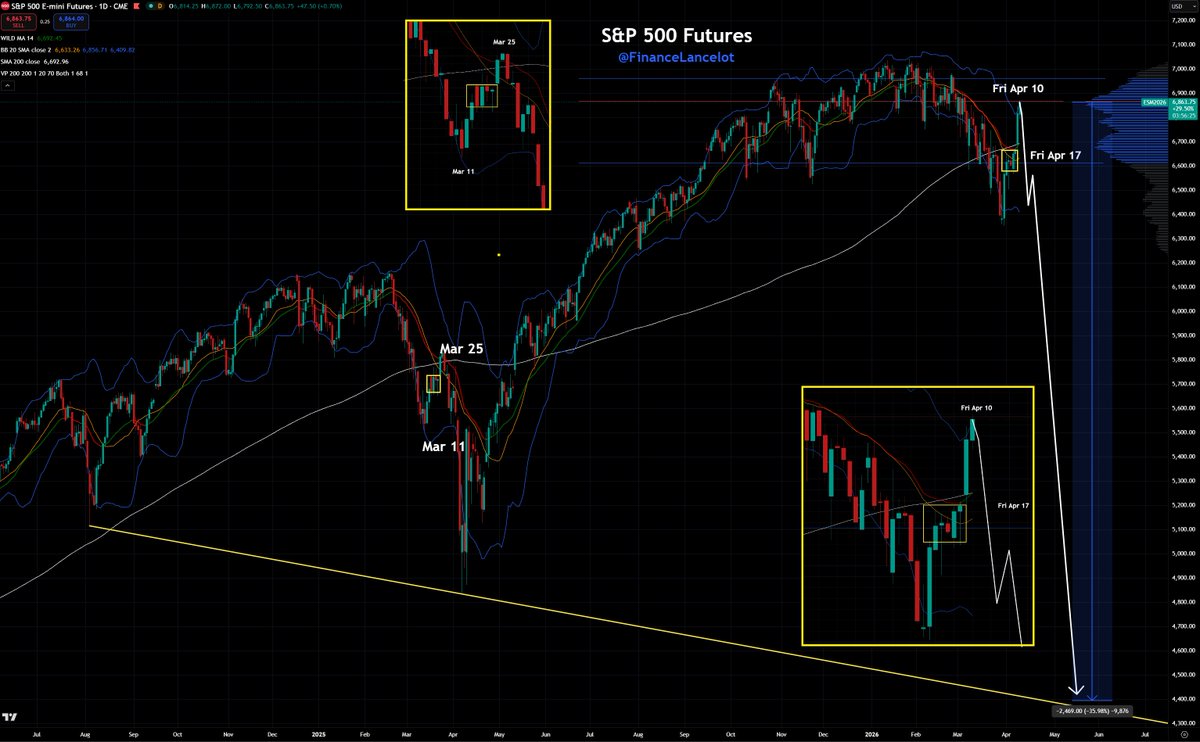 Financelot tweet media