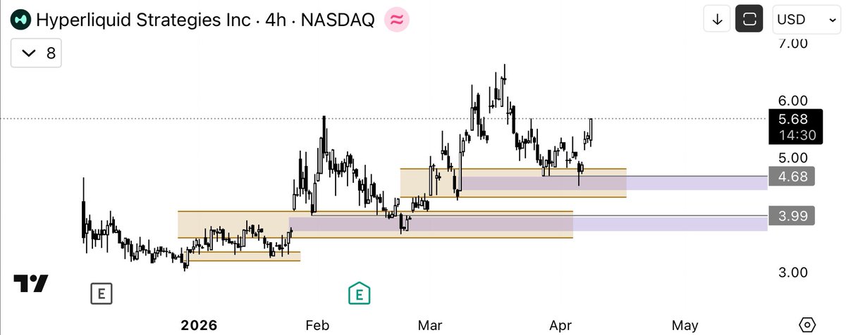 $PURR