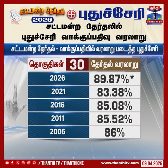 Karthik Ravivarma tweet media