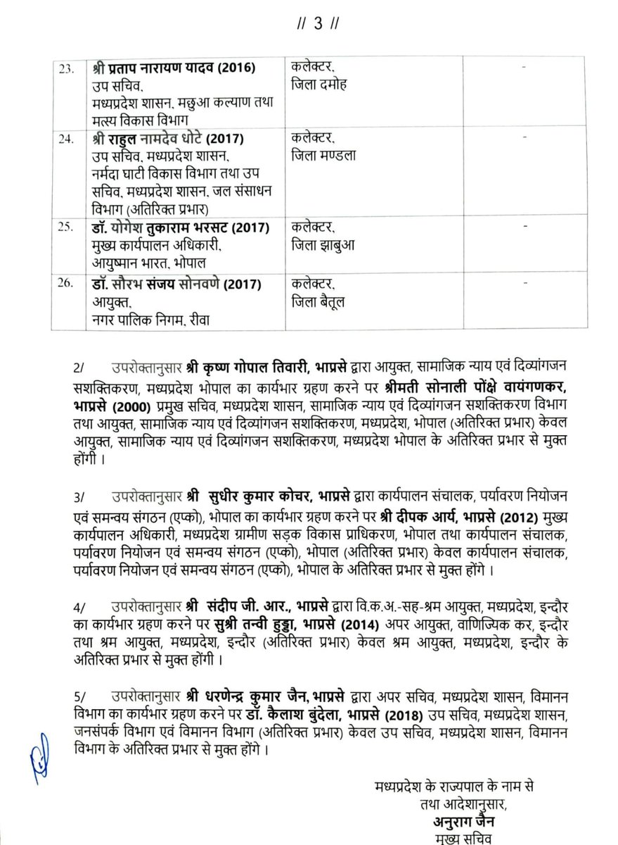 The Madhya Pradesh government has issued transfer orders for 26 IAS ...