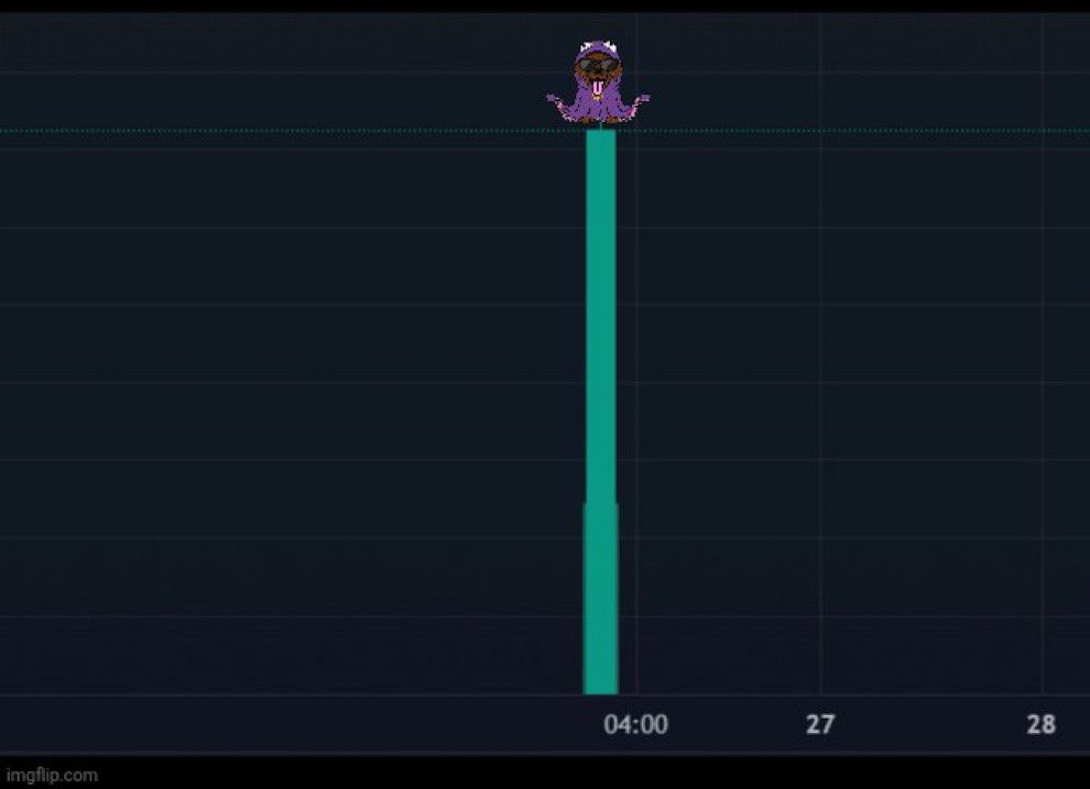 JamesEth_1's tweet photo. @cryptocom While others hide in stablecoins, we stack Choctopus.
When the bulls wake up, boom 💥🐙🍫.

Ca: EVrGfAj99Xr1NjqqZv6E2msVKZVmhGaThHhcZXzrpump
Discord: https://t.co/idQ3L5QfLQ
X: @ChoctopusCrypto https://t.co/gnlVvUXV4E