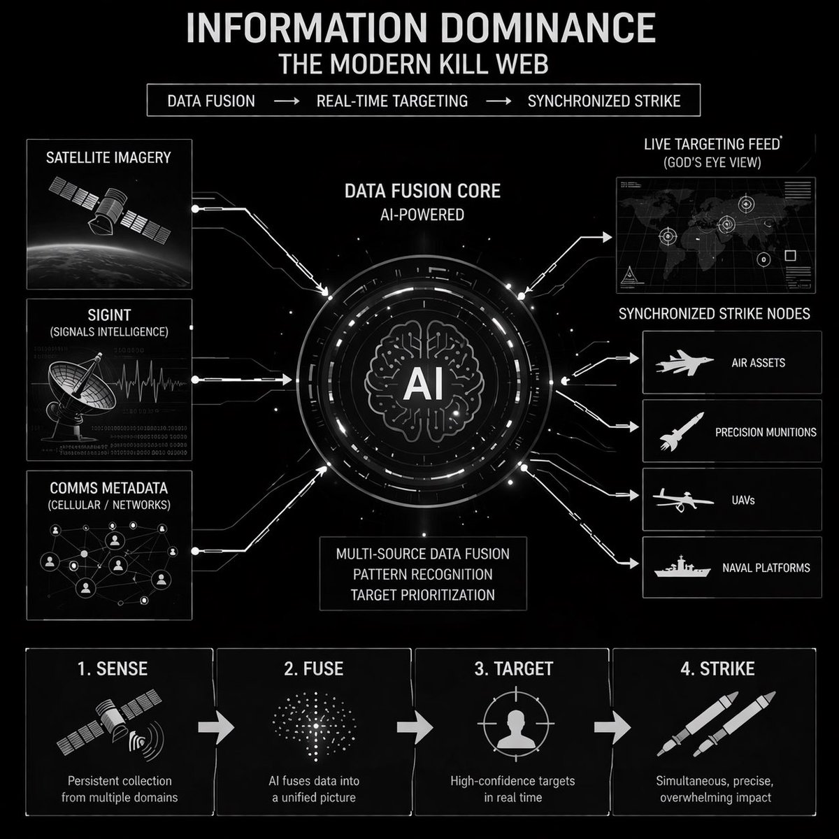 Defense News IN tweet media