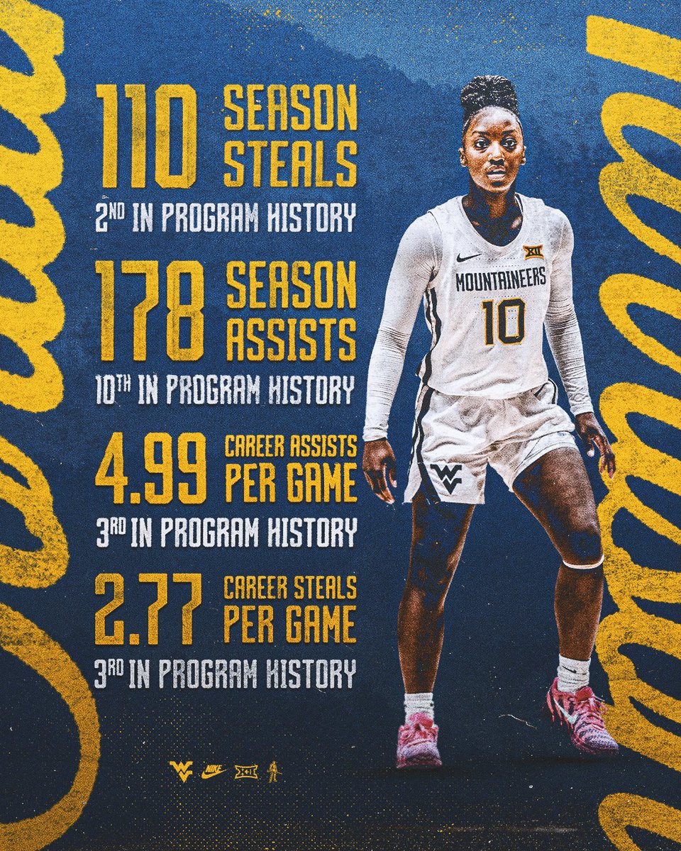 WVU Women's Basketball tweet media