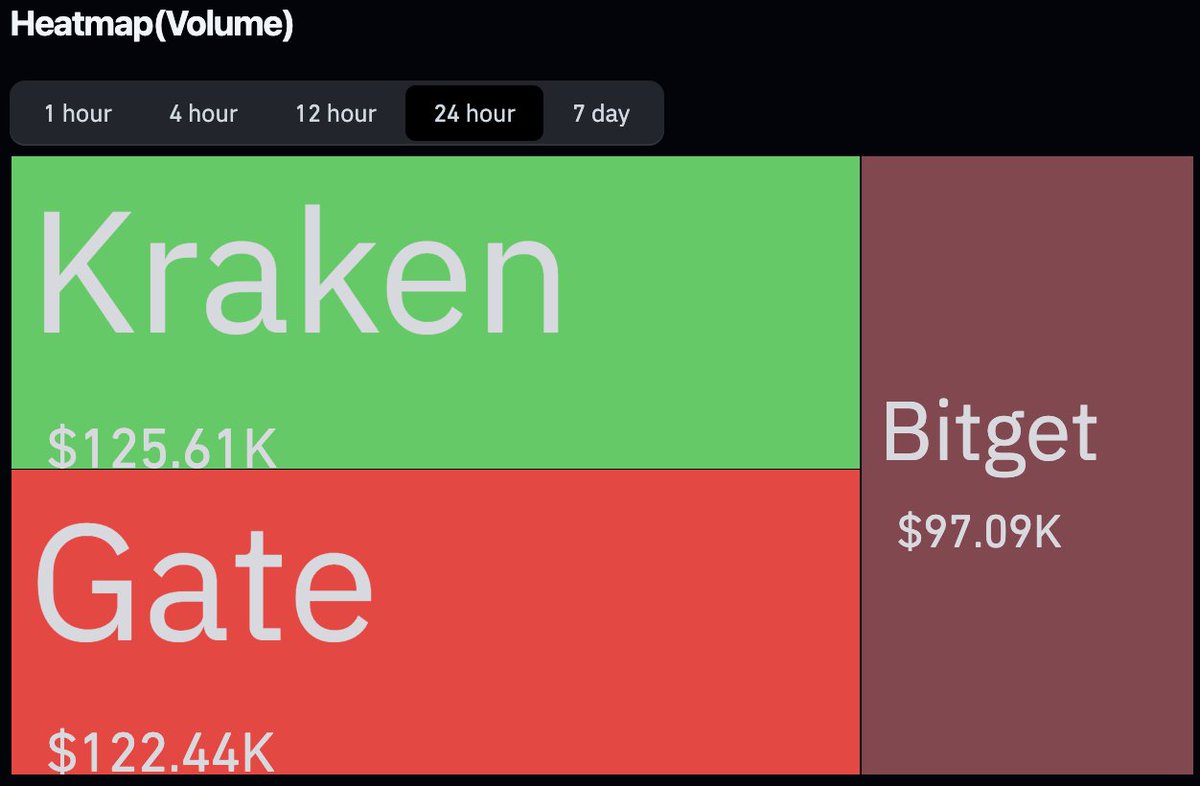 Vincent (Cryptolution) 👑 tweet media