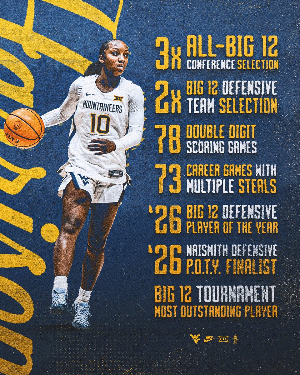 WVU Women's Basketball tweet media