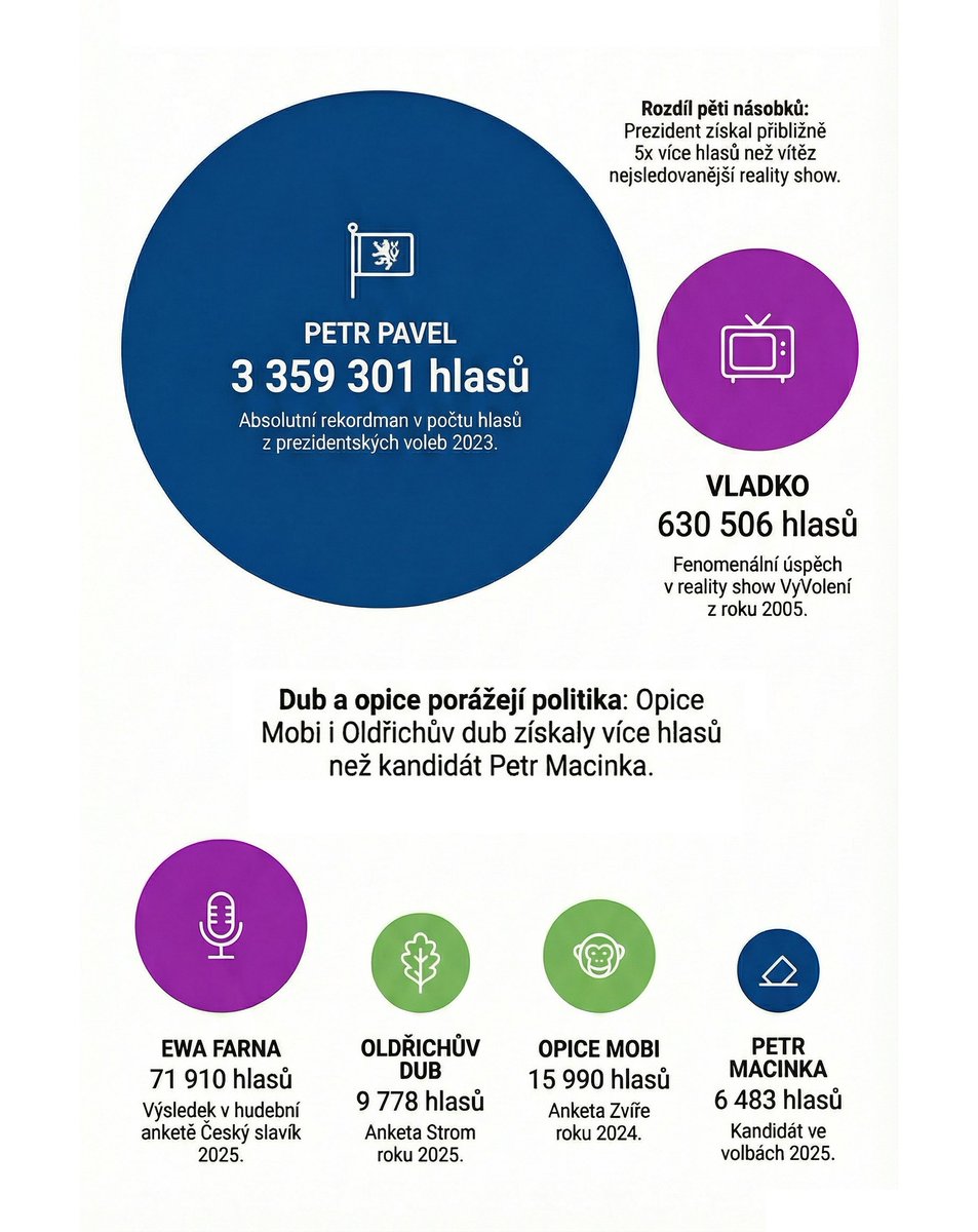 Michal Bláha tweet media