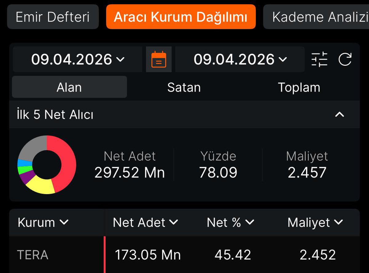 Hisse Tavancısı tweet media