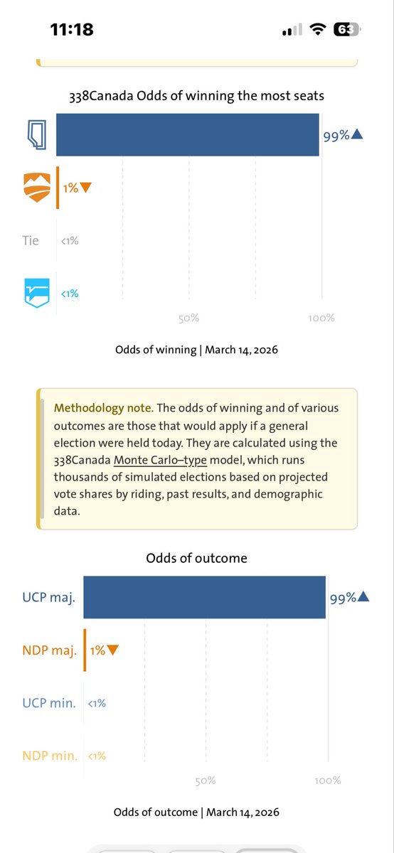2 time runner up tweet media