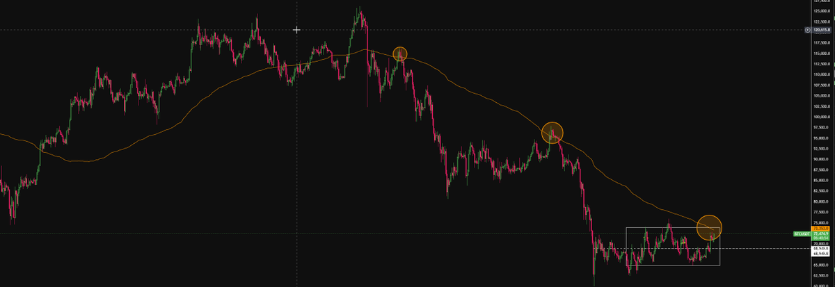 what we saying <a href="/awawat/">Awawat</a>?
flip or down?