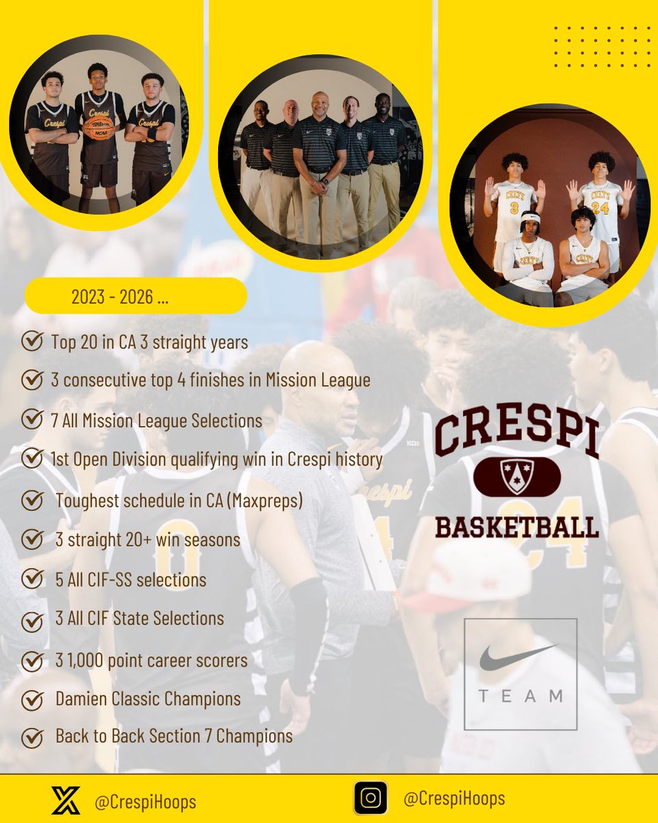 CrespiHoops's tweet photo. And just getting started … https://t.co/f6nlCeEgXY