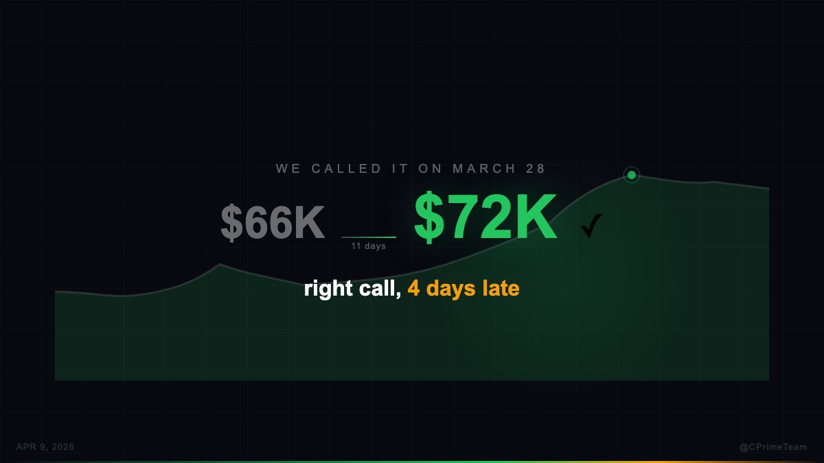 CryptoPrime tweet media